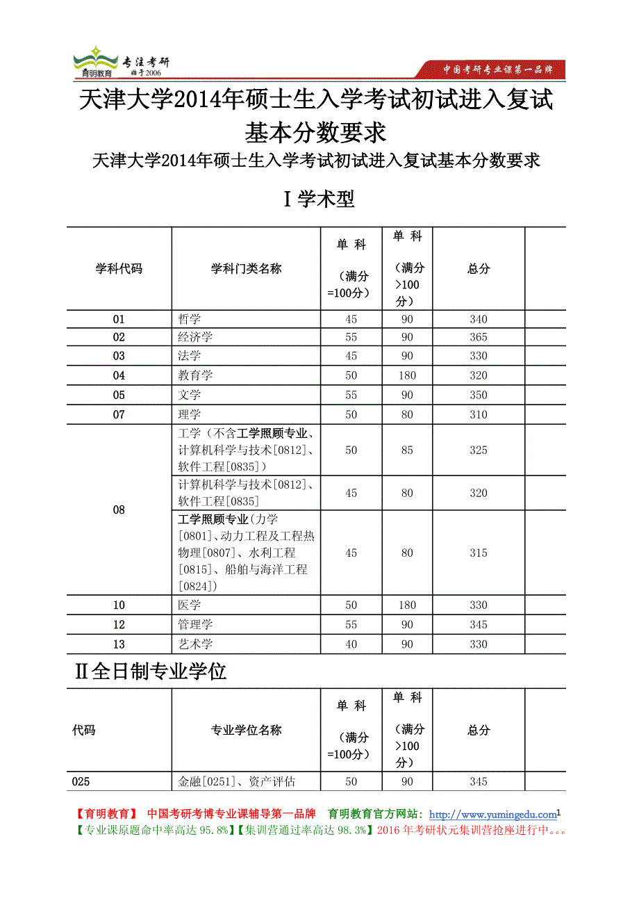 天津大学2014年硕士生入学考试初试进入复试基本分数要求_第1页