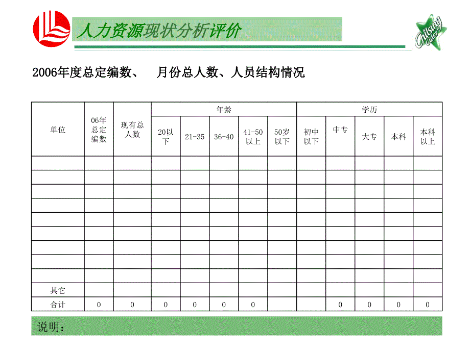 人力资源运行分析_第3页