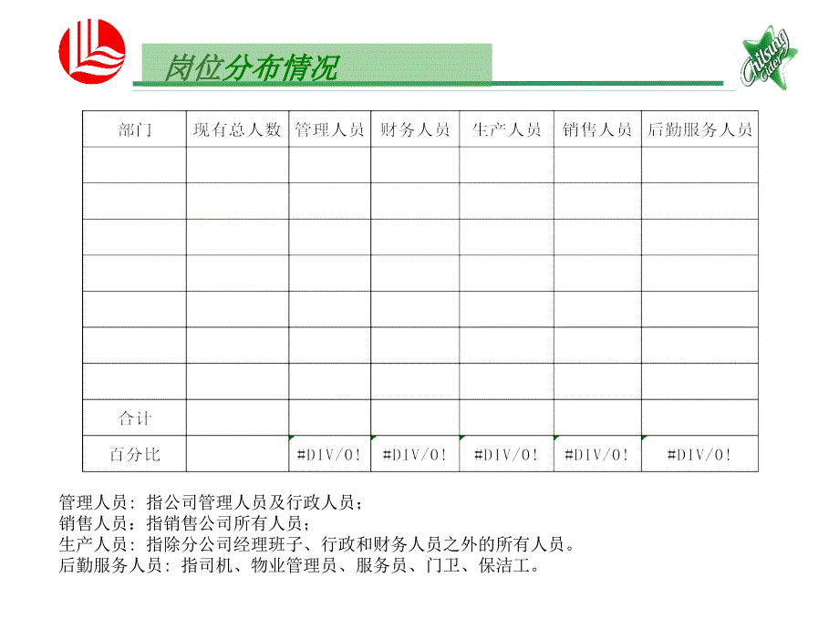 人力资源运行分析_第4页