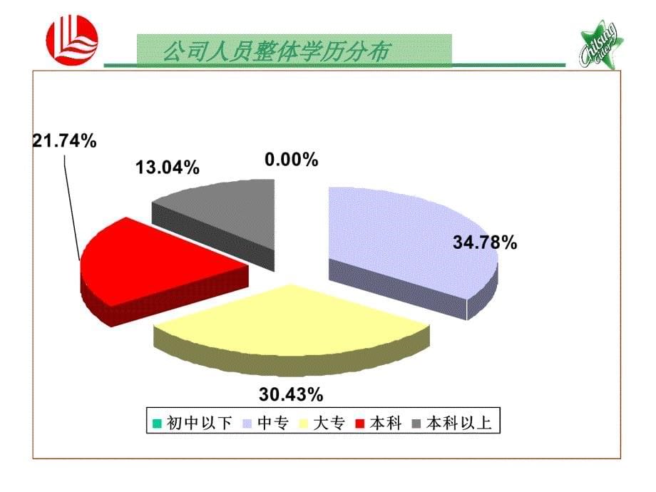 人力资源运行分析_第5页