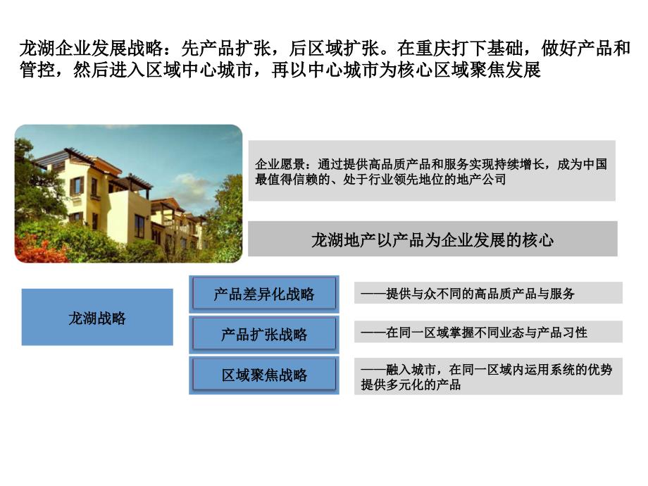 房地产标杆企业研究报告_第3页