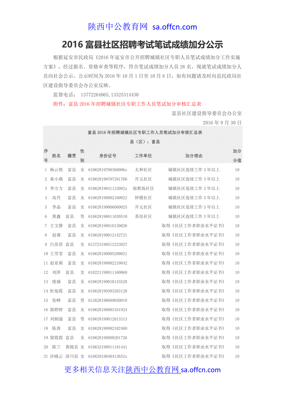 2016富县社区招聘考试笔试成绩加分公示_第1页