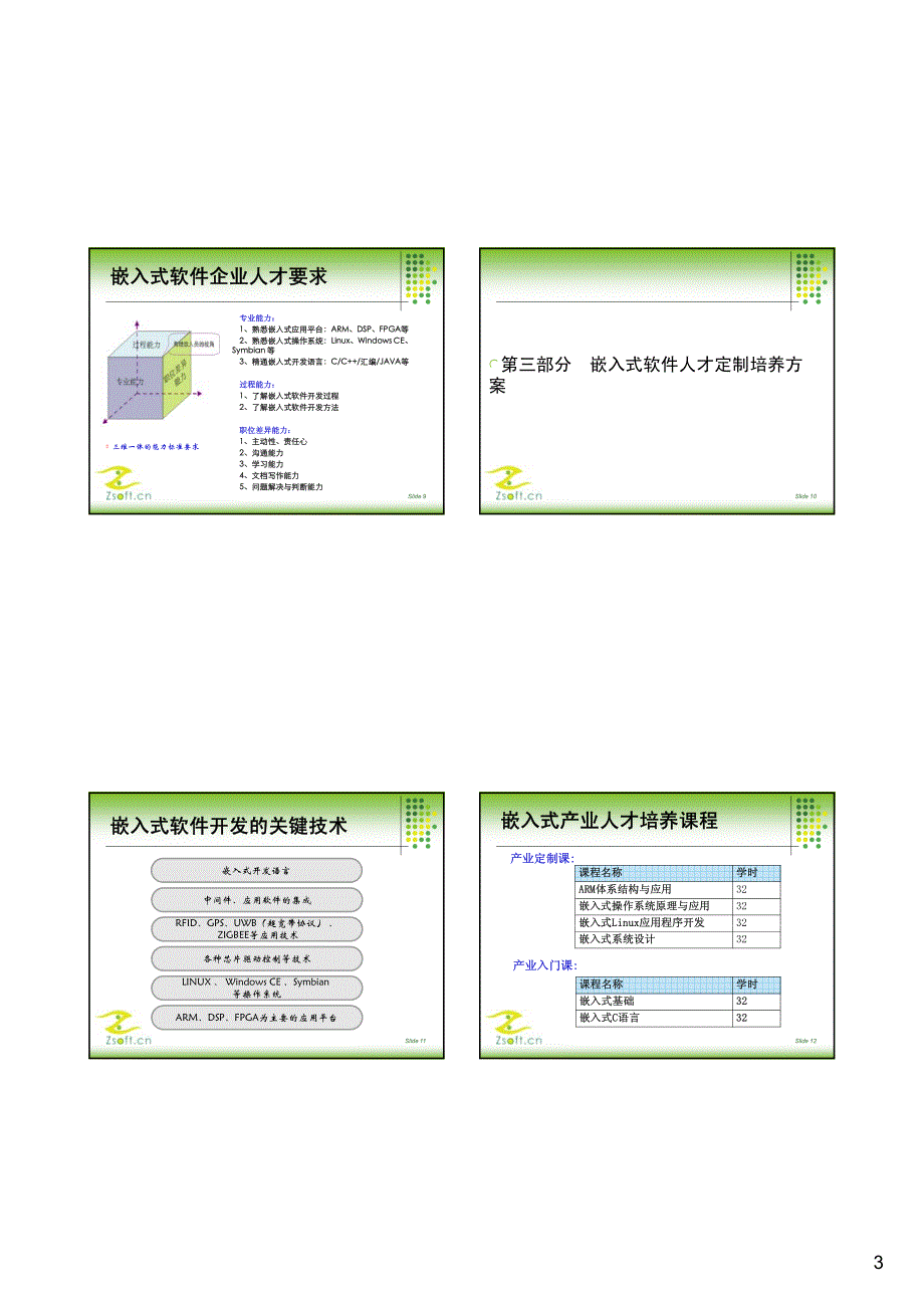 嵌入式软件人才定制培养方案--东软_第3页