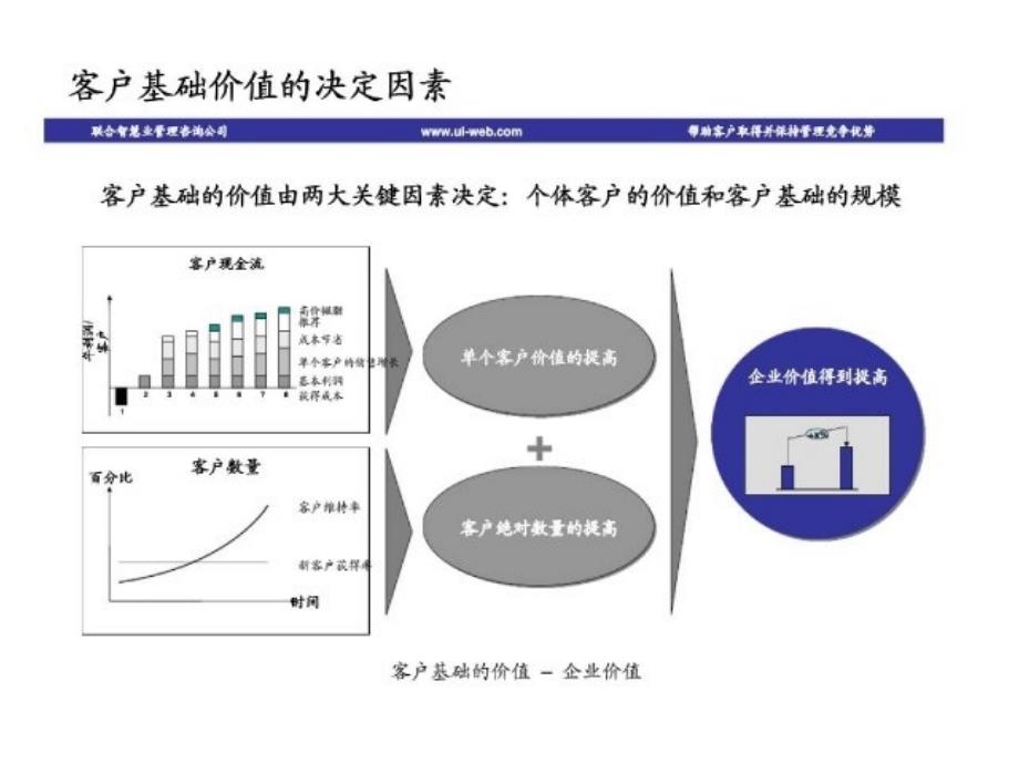 客户关系管理（CRM）培训课件_第4页