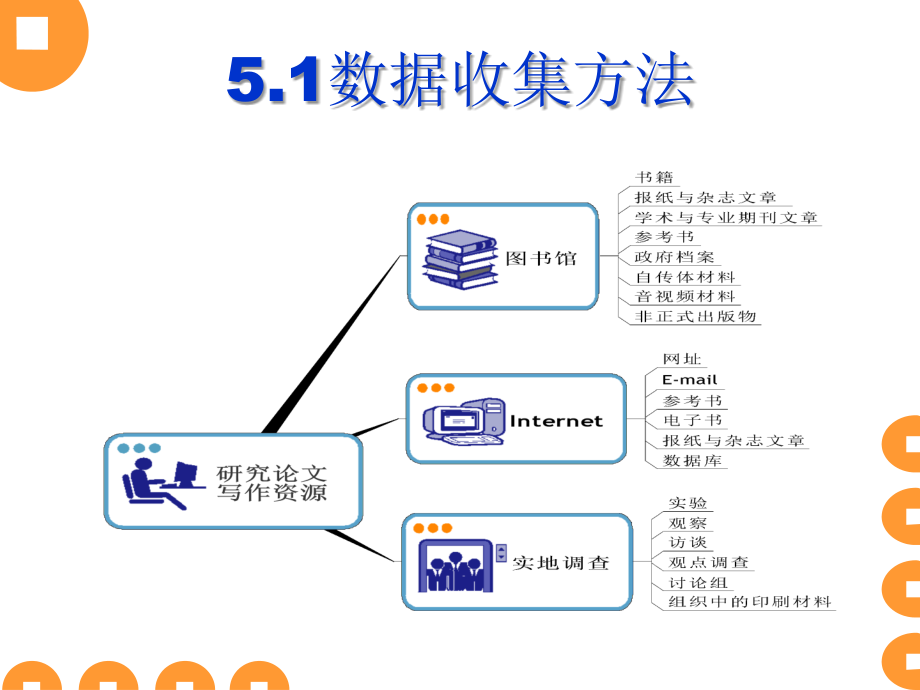 数据收集与数据分析_第3页