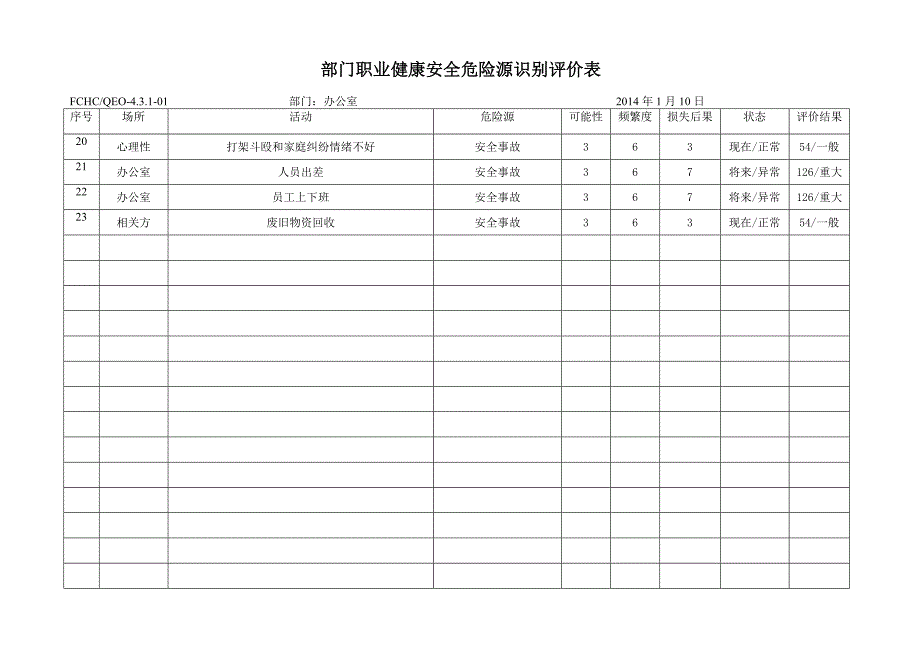 职业健康安全危险源识别评价_第2页