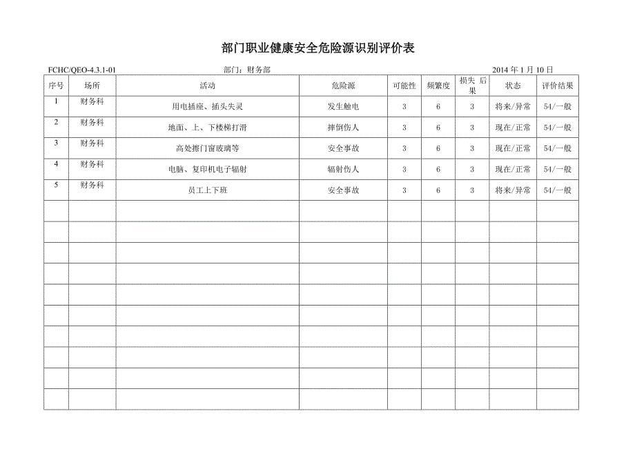 职业健康安全危险源识别评价_第5页