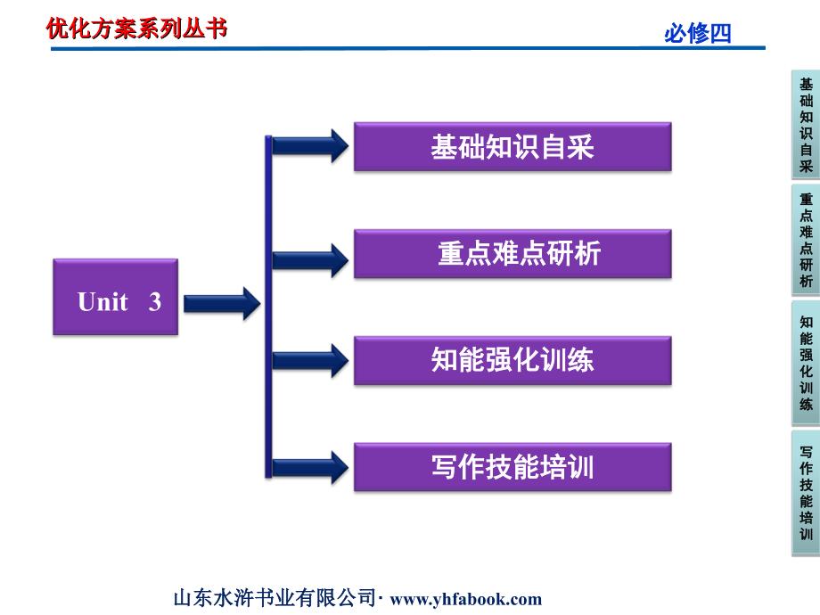 必修四Unit优化方案设计_第2页