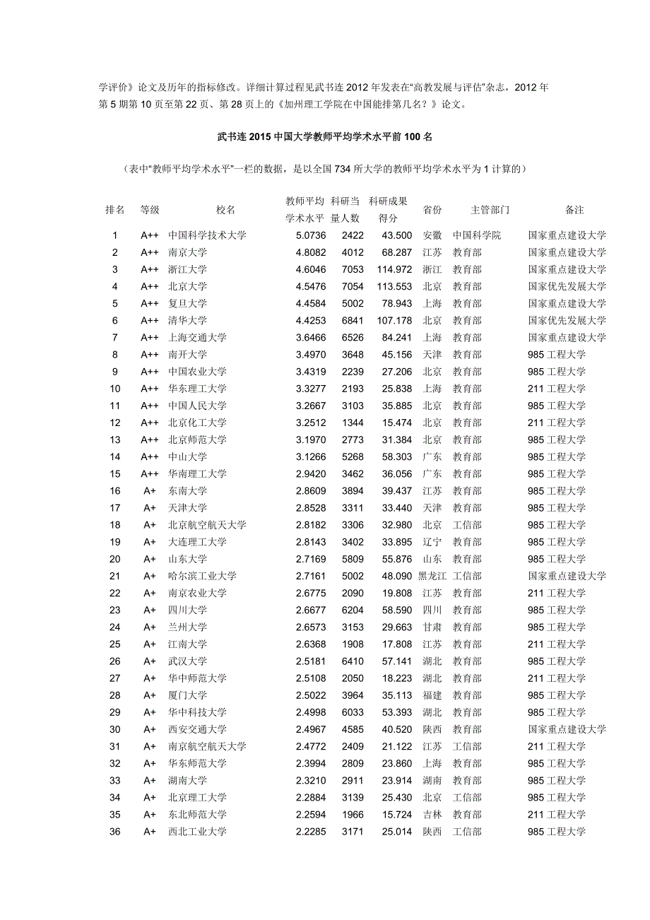 大学教师学术水平前100名中科大居首_第2页