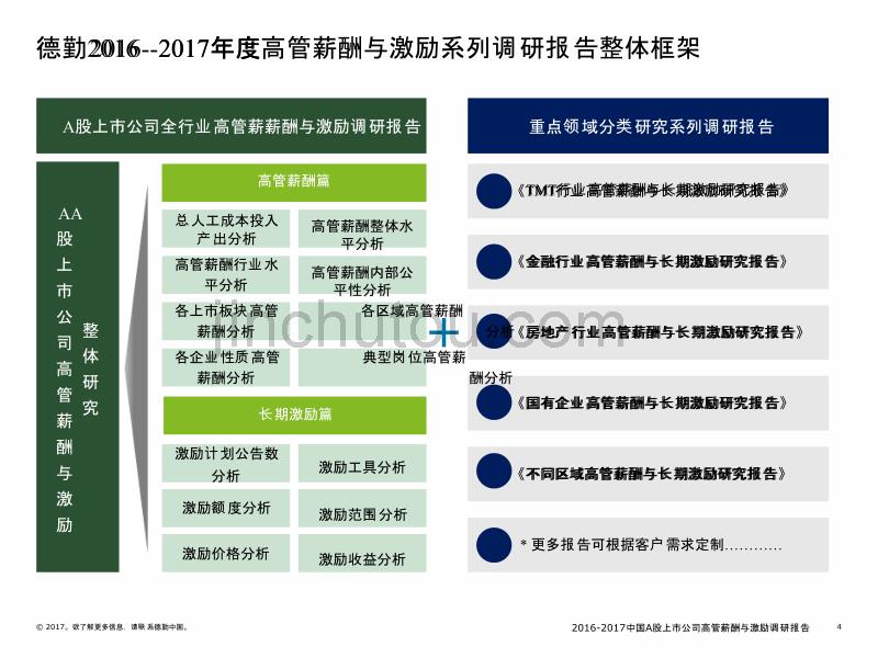 德勤-2016-2017中国A股上市公司高管薪酬与激励调研报告-2017.6.20_第4页