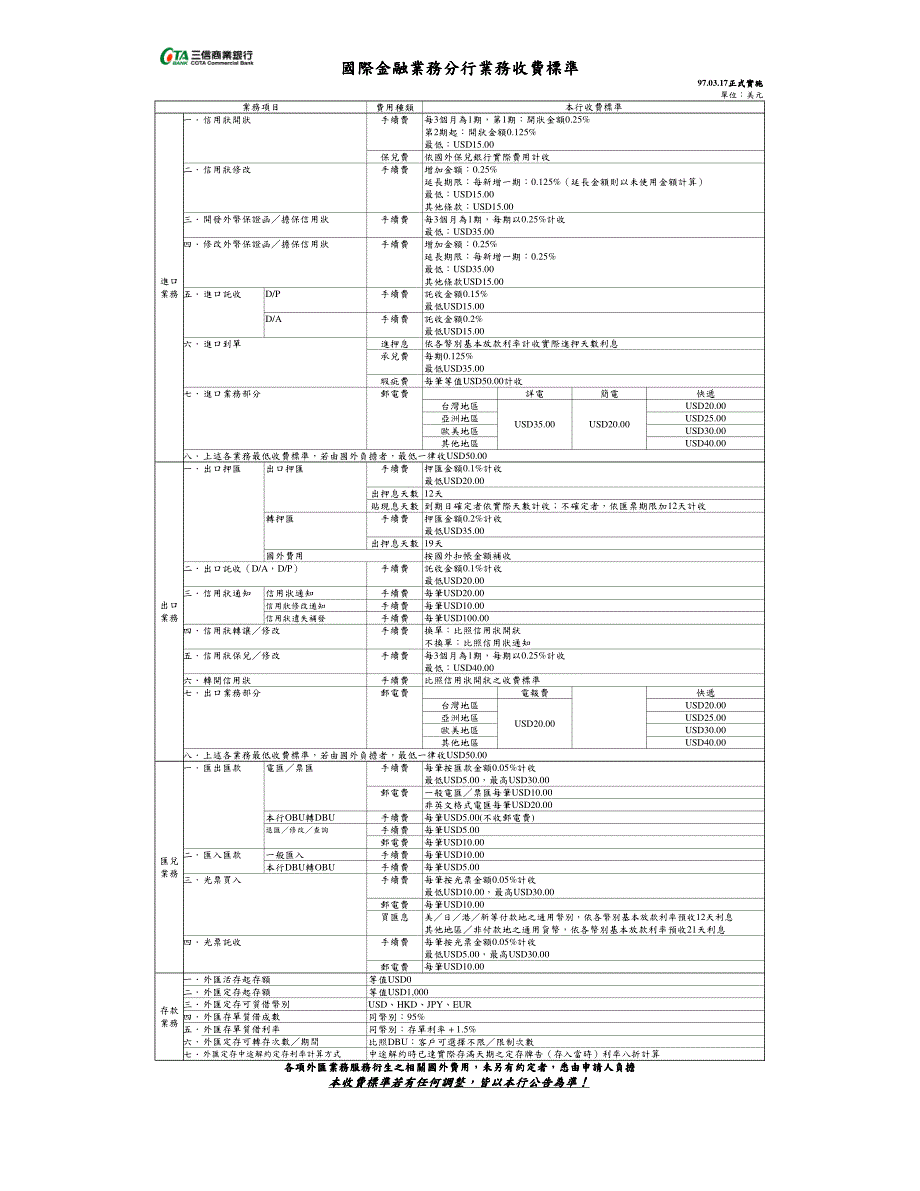 国际金融业务分行业务收费标准_第1页