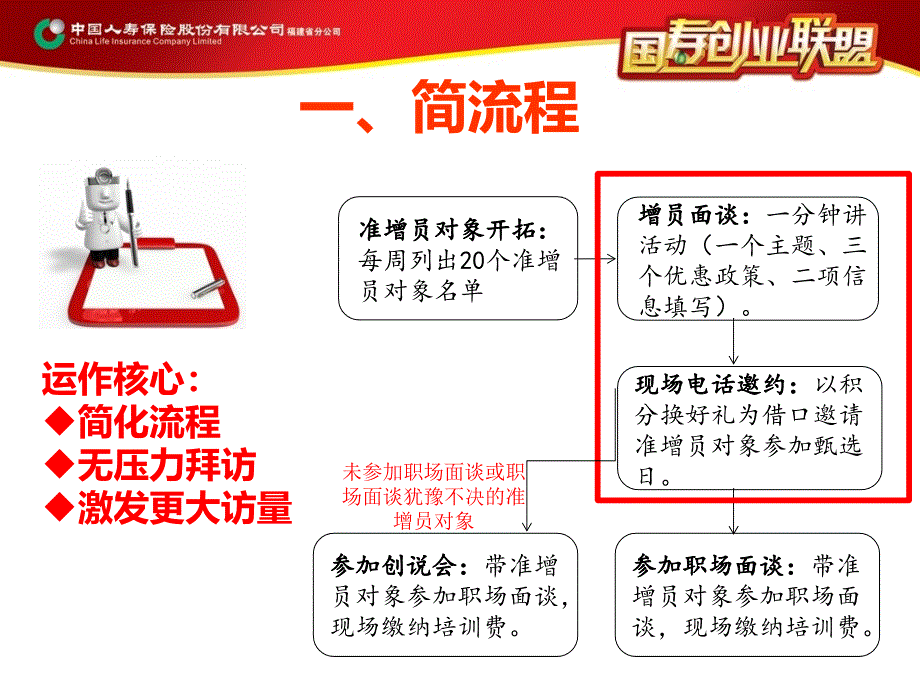 重点增员周活动量管理介绍_第4页