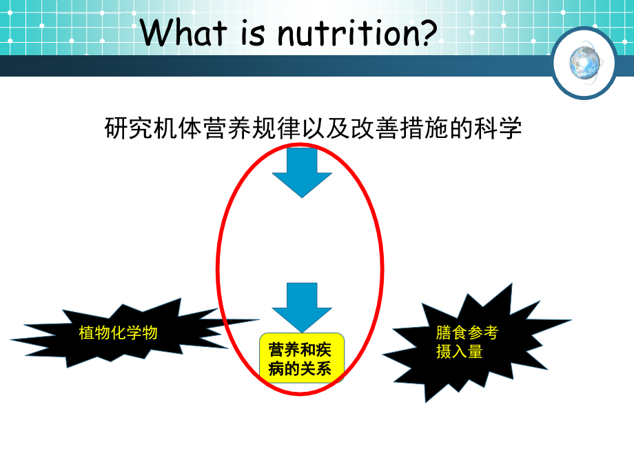 营养学研究方法ppt培训课件_第2页