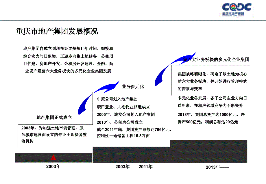 重庆地产集团文化建设最终项目建议书ppt培训课件_第4页