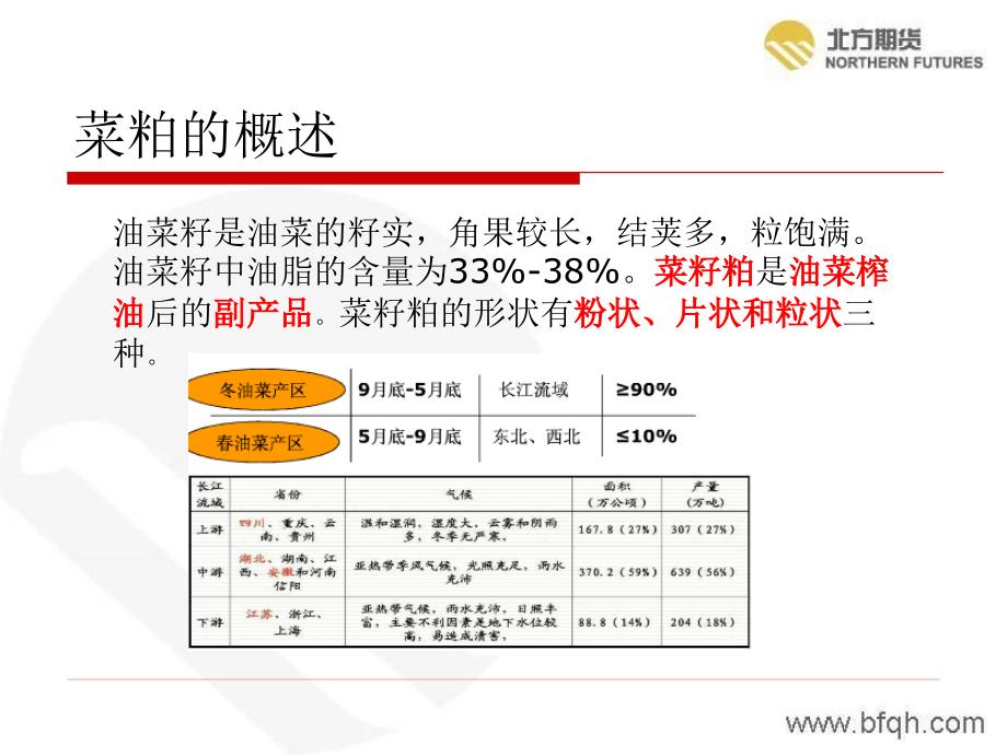 菜籽菜粕基础知识ppt培训课件_第3页