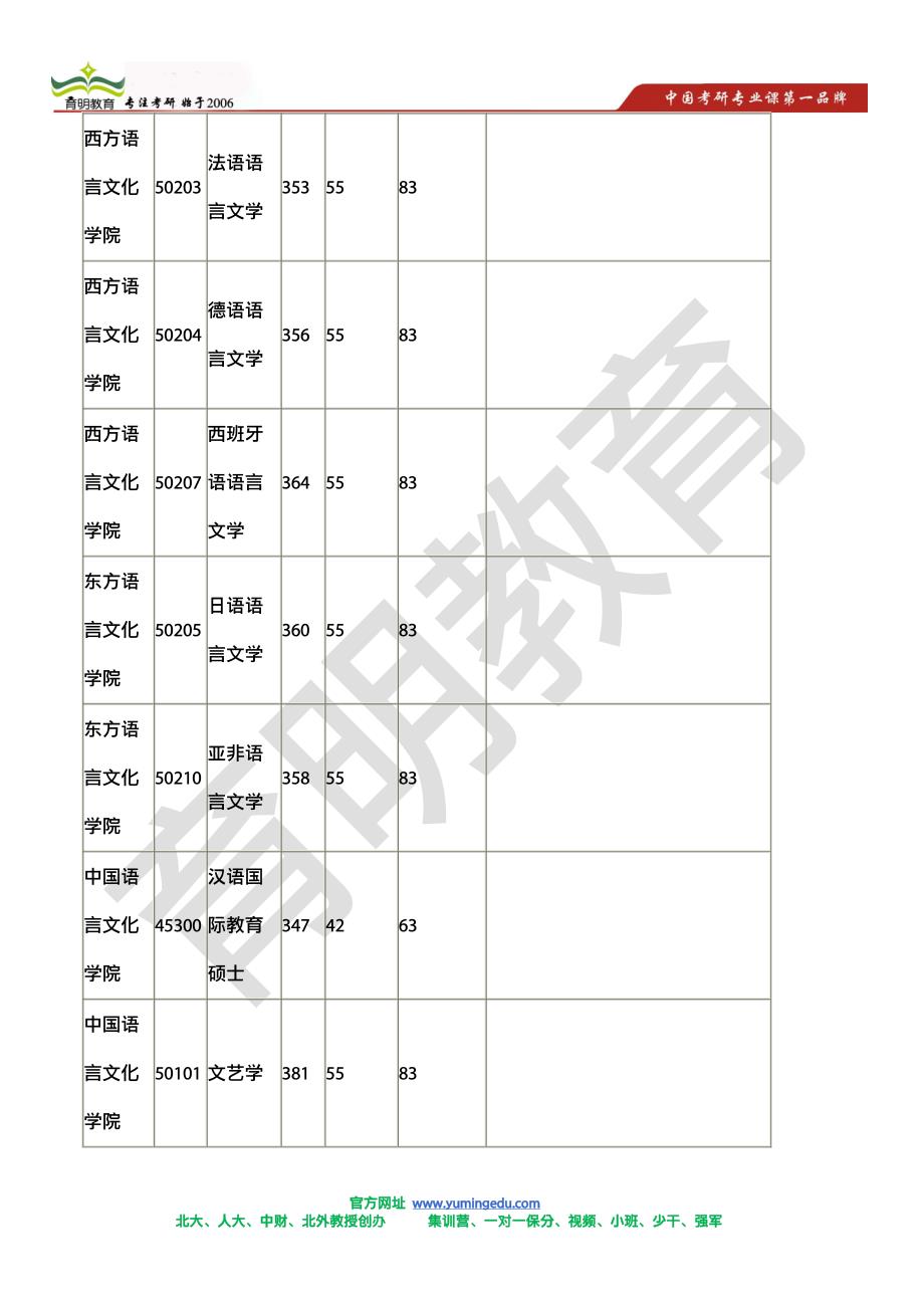 2015年考研必胜-广东外语外贸大学2014年硕士研究生复试分数线  考研高分策略  考研答题技巧_第4页