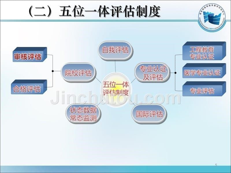 审核评估内涵解析与评建工作要点_第5页