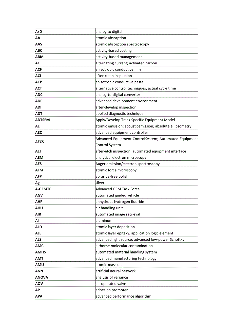 半导体专业名司缩写表_第1页