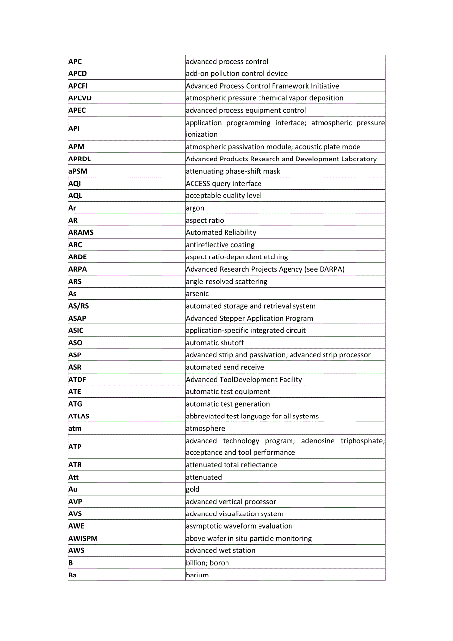 半导体专业名司缩写表_第2页