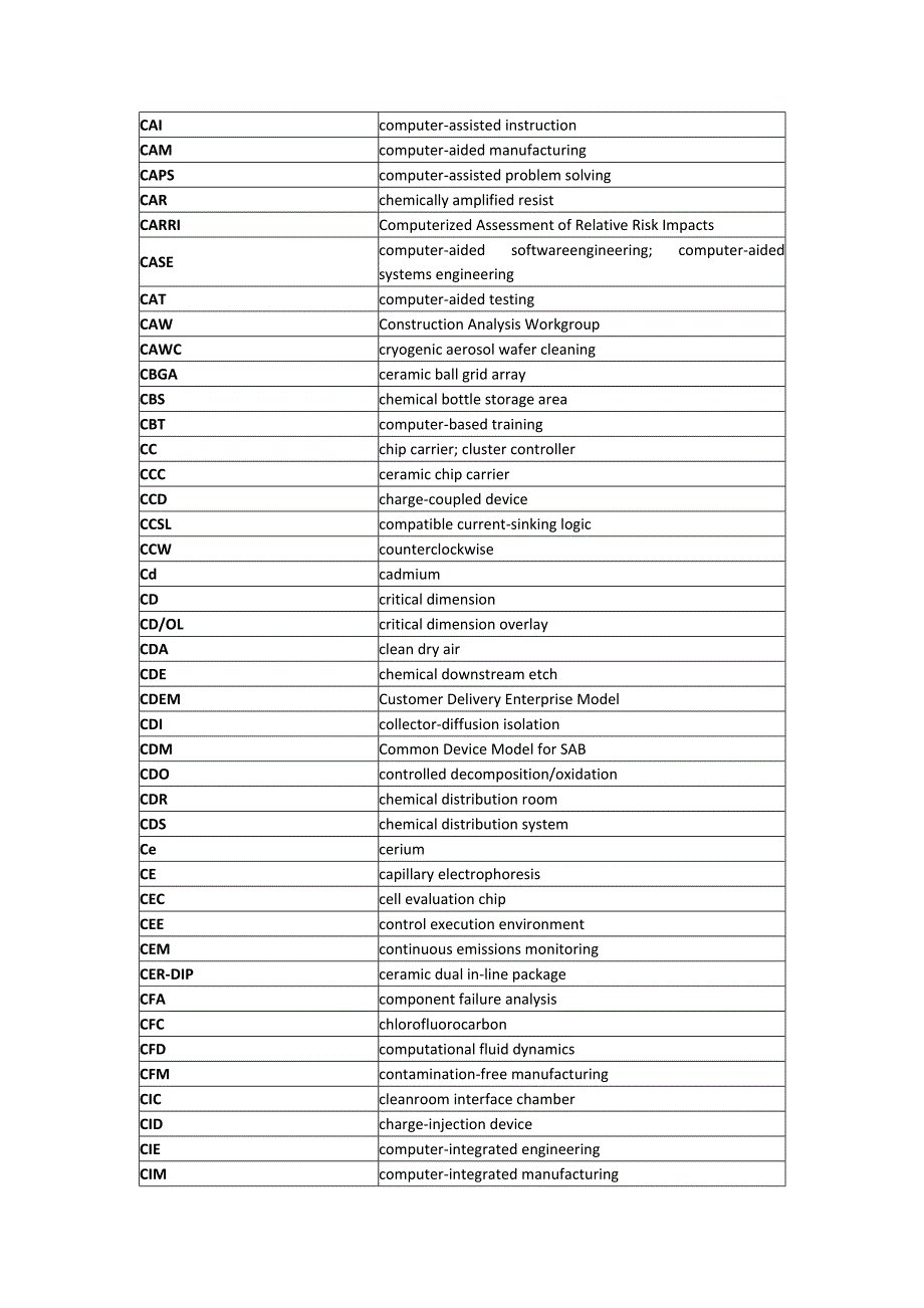 半导体专业名司缩写表_第4页