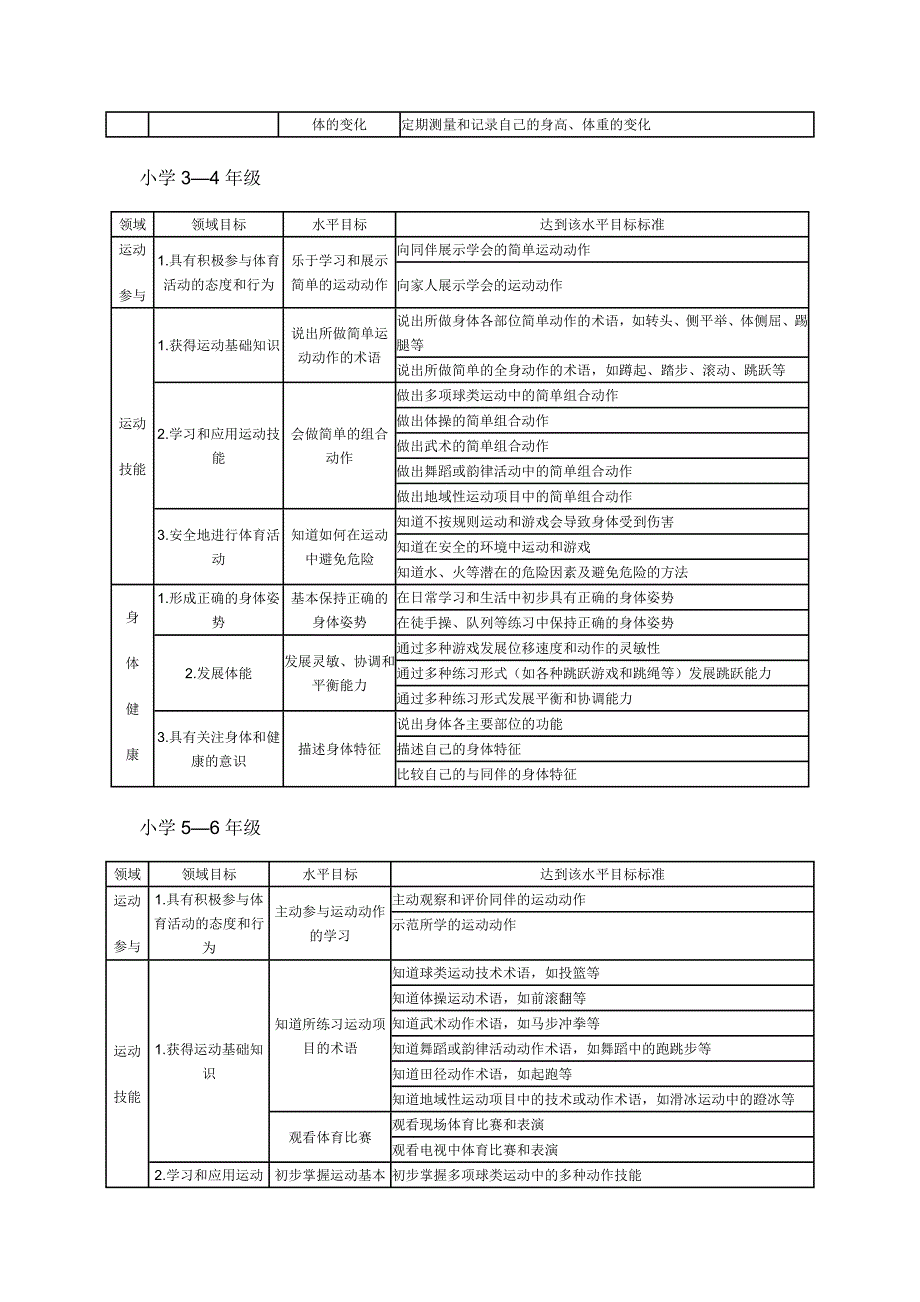 为树立科学的教育质量观和人才观_第3页