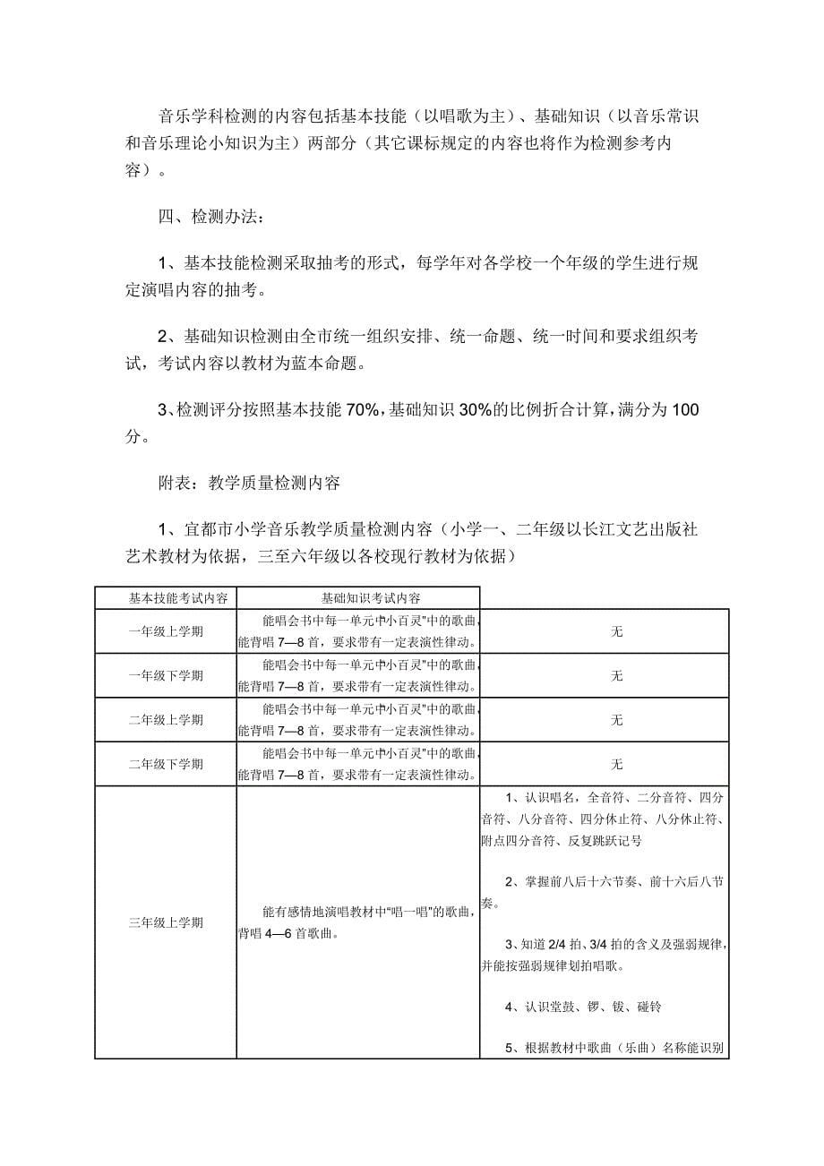 为树立科学的教育质量观和人才观_第5页