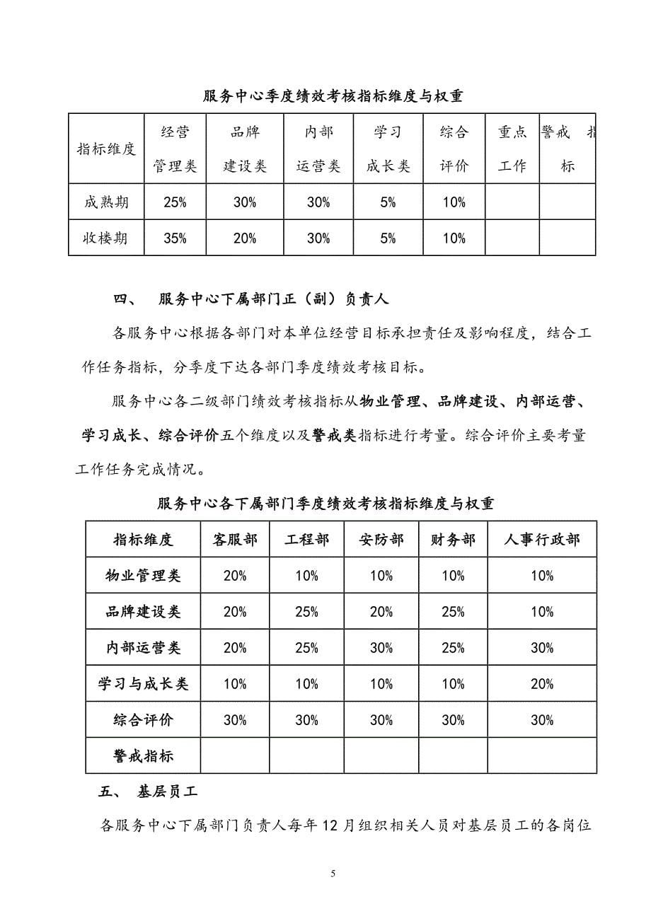 xx物业公司2015年绩效管理办法_第5页