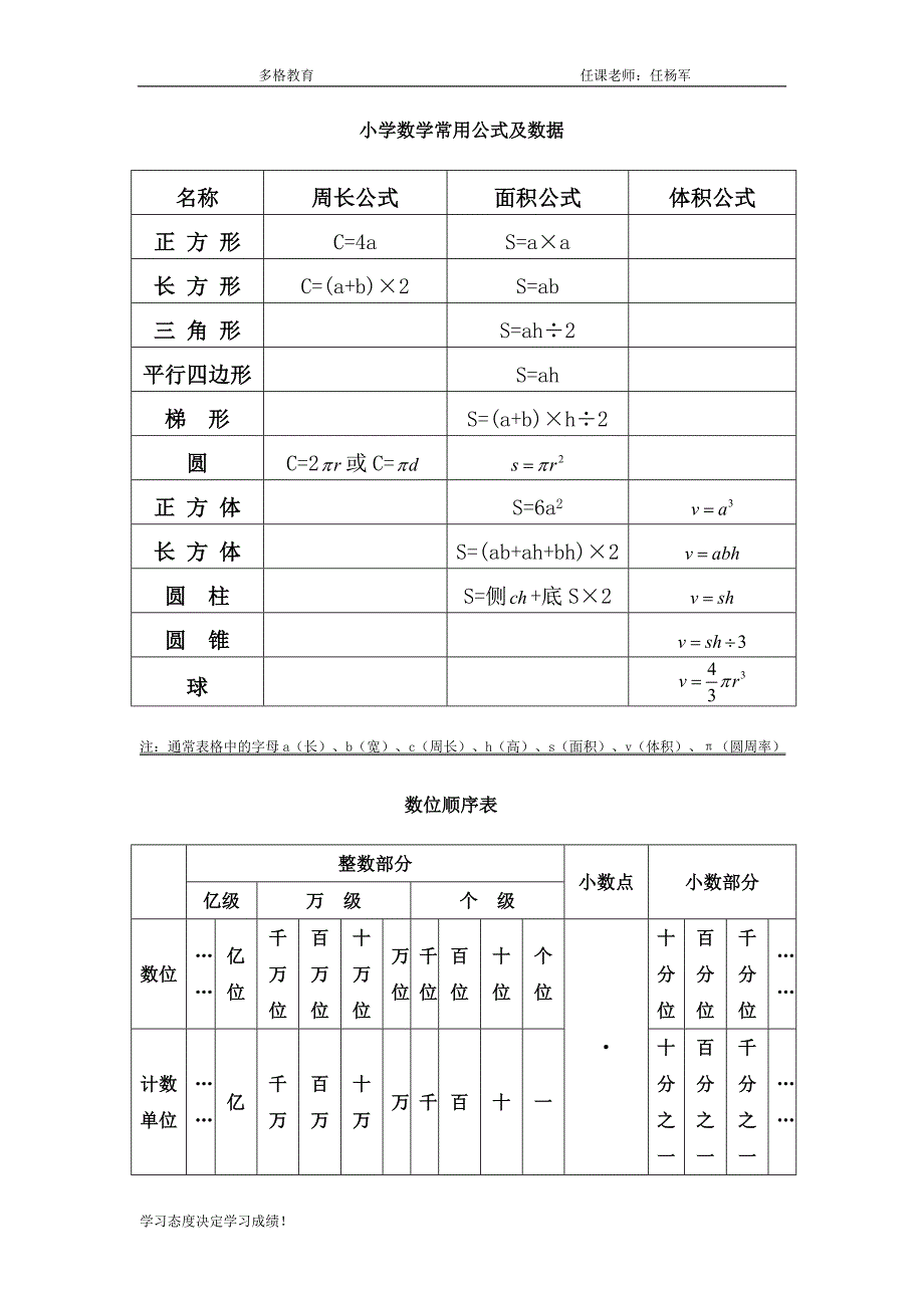 小学数学常用公式及数据_第1页