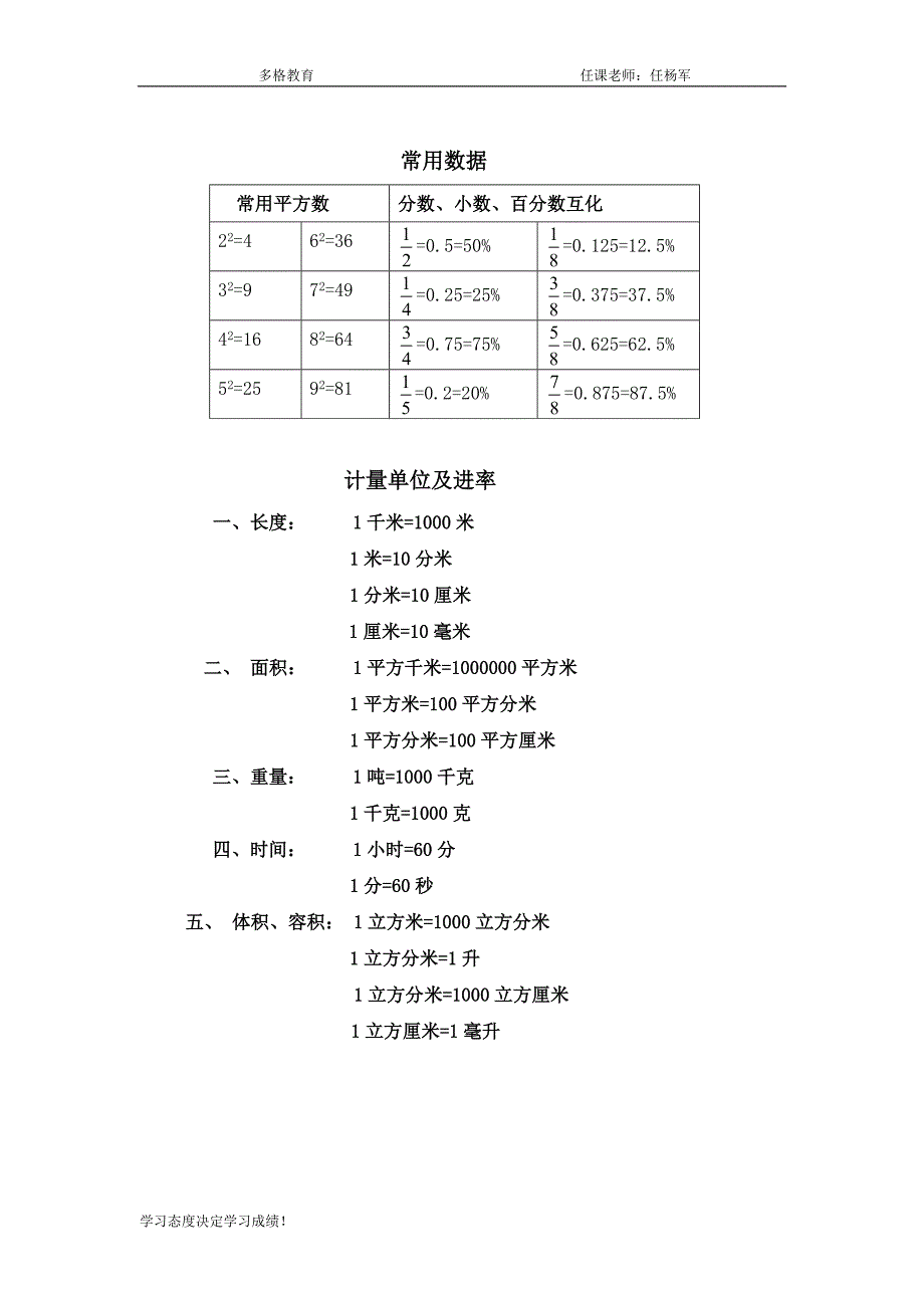 小学数学常用公式及数据_第2页