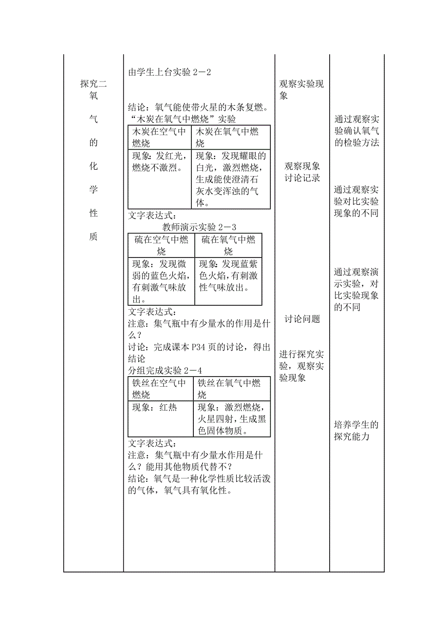 第二单元课题2 氧气 教学设计与反思_第2页