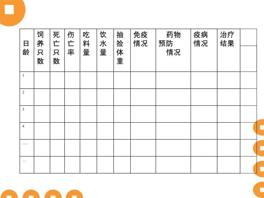 蛋雏鸡、后备鸡饲养管理ppt培训课件_第5页