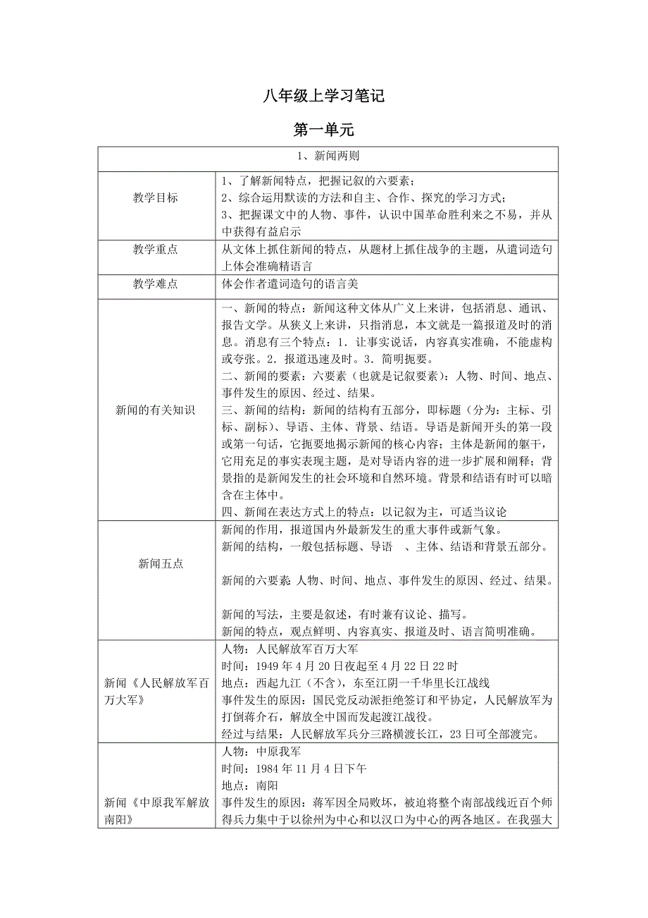 八年级上学习笔记_第1页