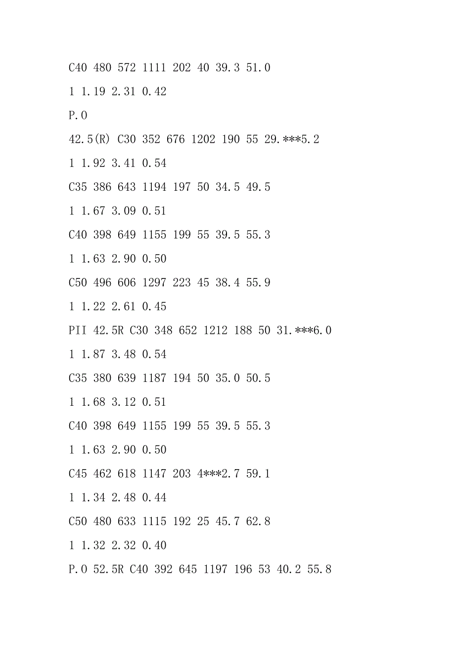 混凝土配合比知识大全_第4页