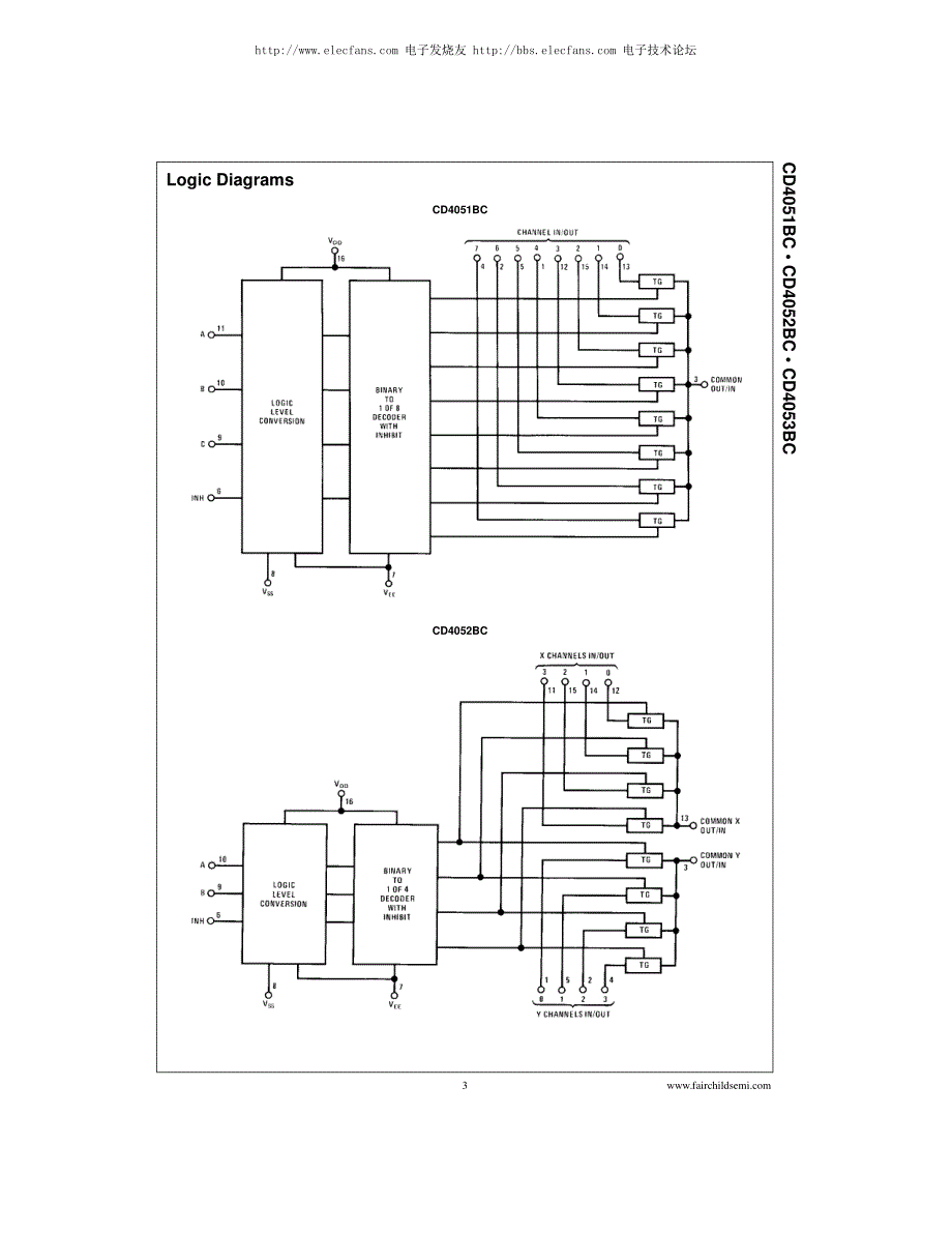 4052_CMOS_双4选1双向模拟开关_第3页