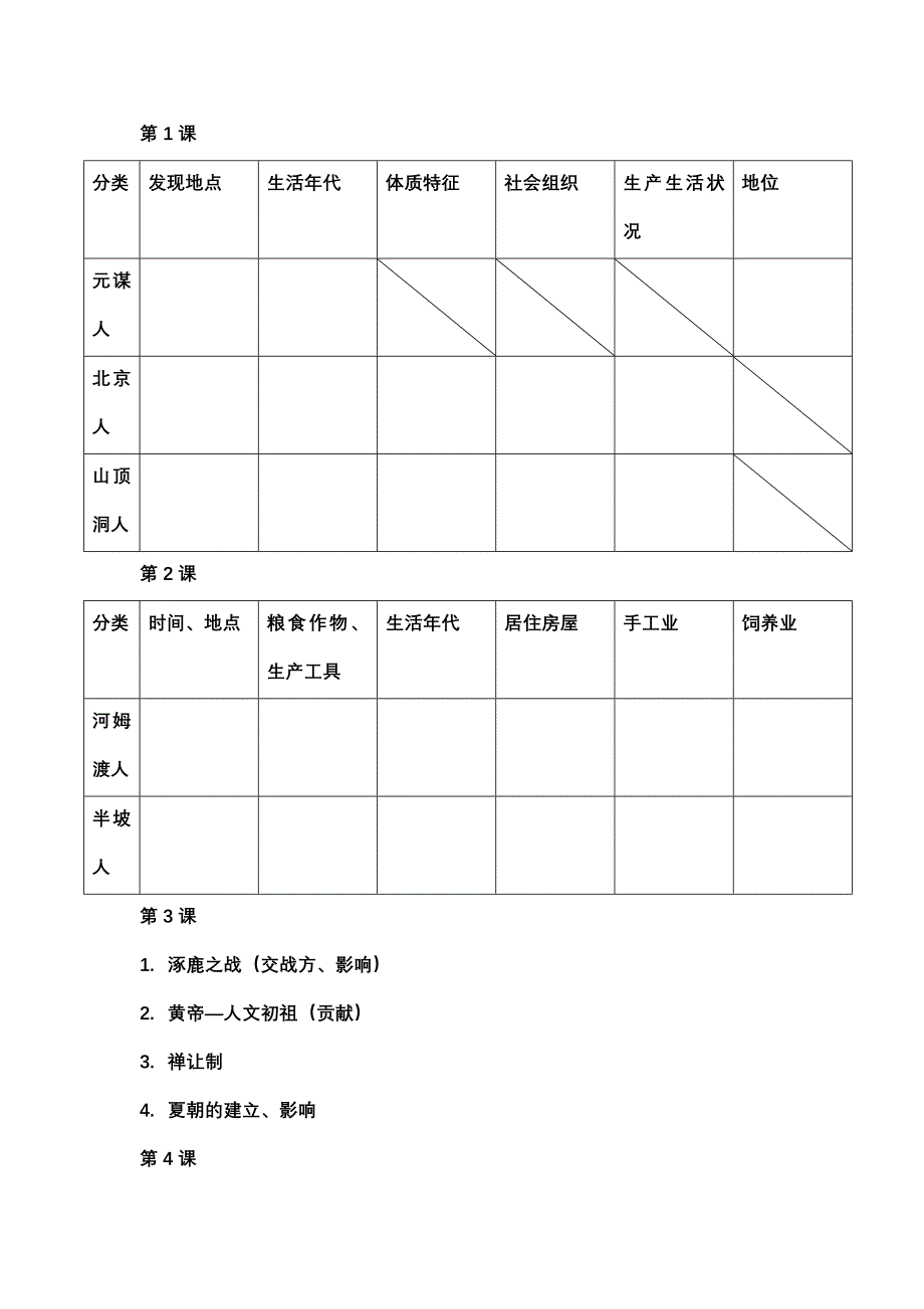 初一历史上册复习_第1页