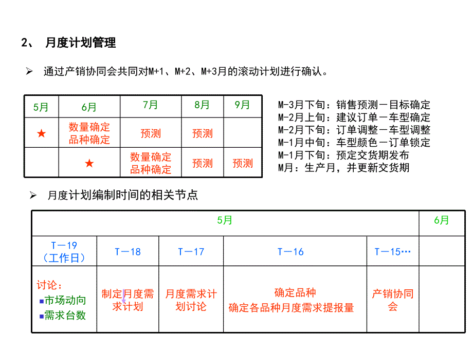 上汽荣威-订单与物流管理体系_第2页