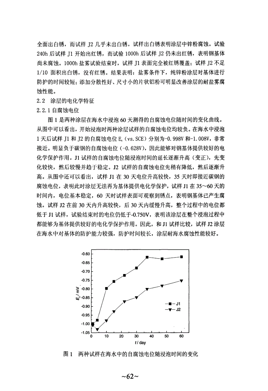 热烧结锌铝涂层的电化学特征_第2页