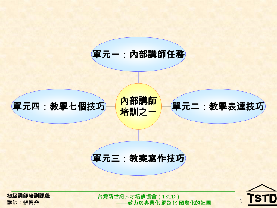 初级讲师培训教材-在线分享_第3页