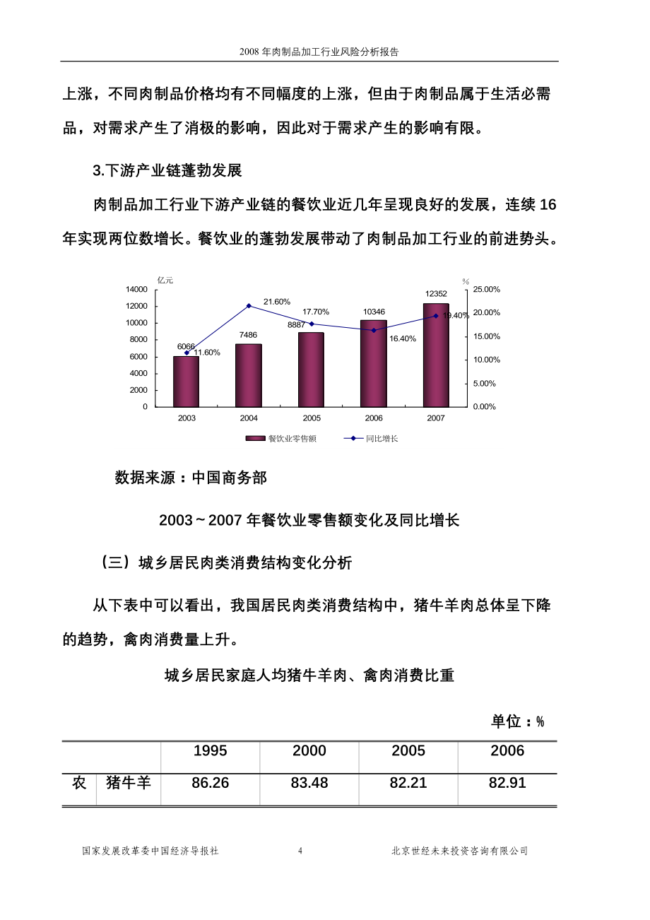 2008年肉制品加工行业风险分析报告_第4页