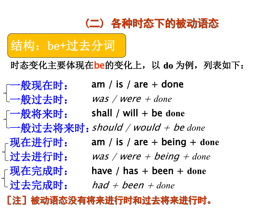 英语  被动语态讲解课件_第4页