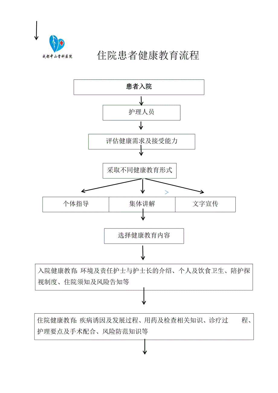 住院患者健康教育流程_第1页