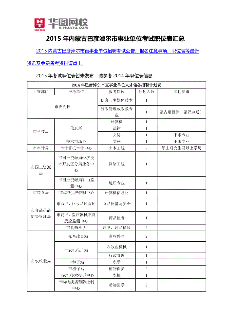 2015年内蒙古巴彦淖尔市事业单位考试职位表汇总_第1页