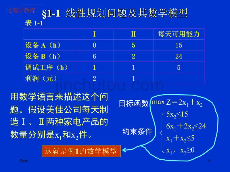 运筹学chapter1--线性规划及其单纯形法ppt培训课件_第4页