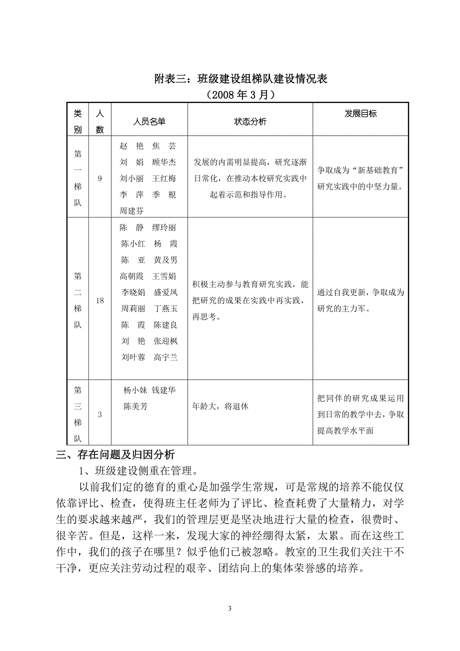 xxxxx小学班级建设组规划_第3页