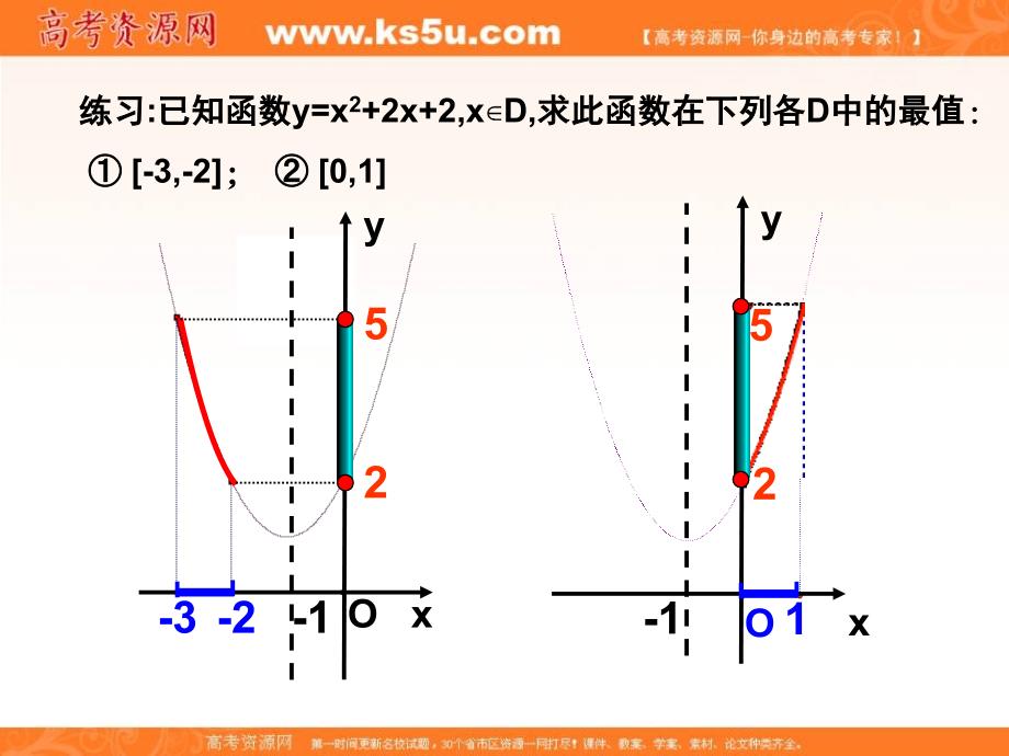 高中数学课件：二次函数的最值问题_第3页