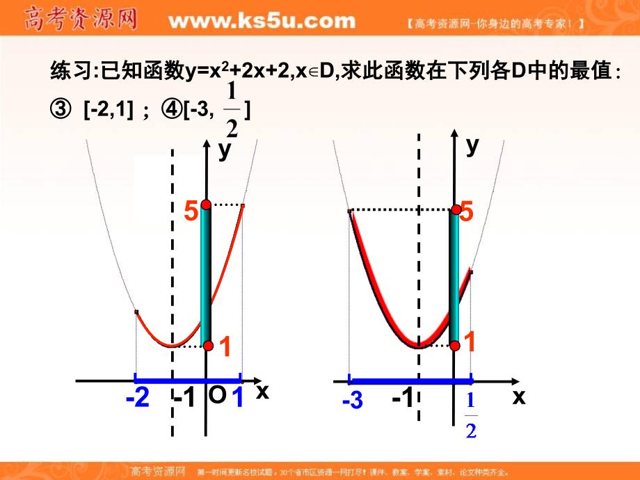 高中数学课件：二次函数的最值问题_第4页