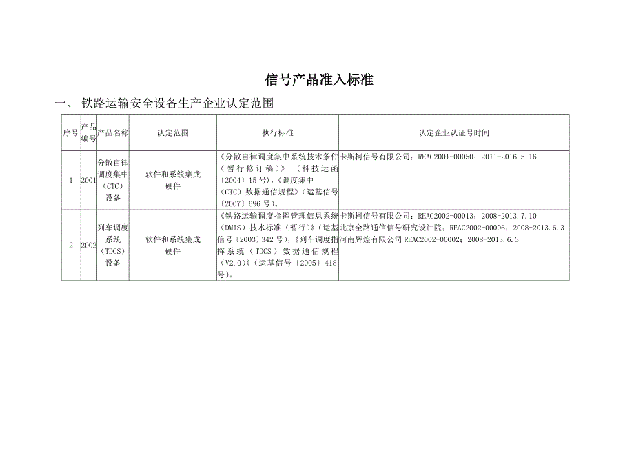 信号产品准入标准_1581929890_第1页