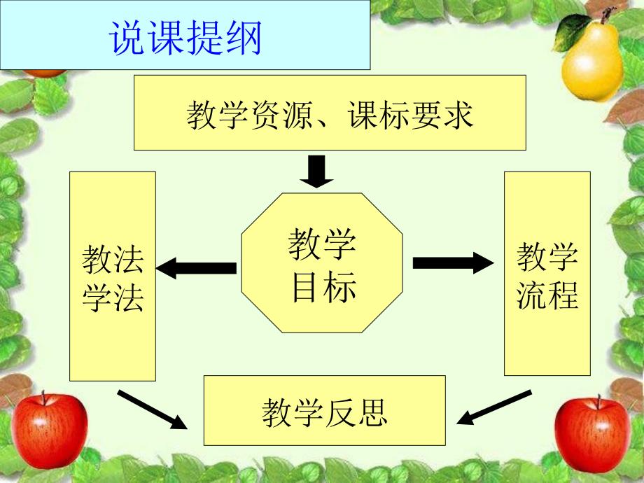 高中历史人民版必修三专题8第三节打破隔离的坚冰说课课件_第2页