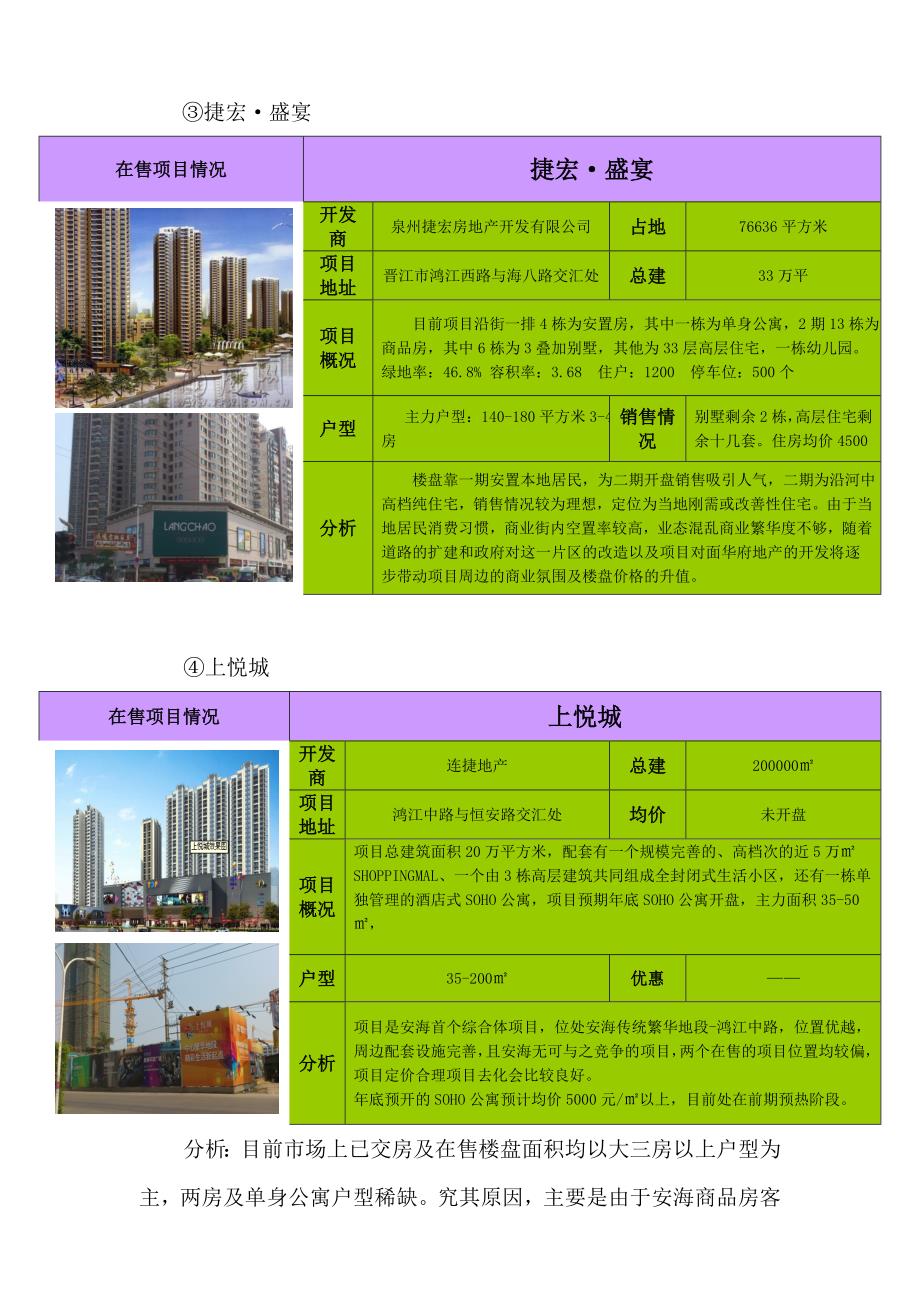 2012年福建省安海镇市场调研报告_第4页