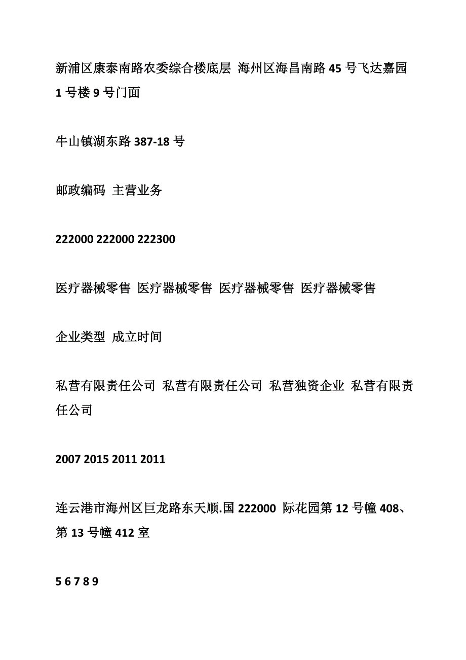 连云港市医疗器械零售公司名录129家-_第3页